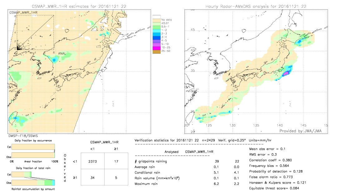 GSMaP MWR validation image.  2016/11/21 22 