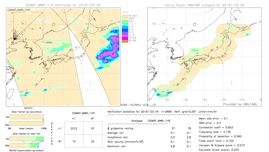 GSMaP MWR validation image.  2016/11/22 04 