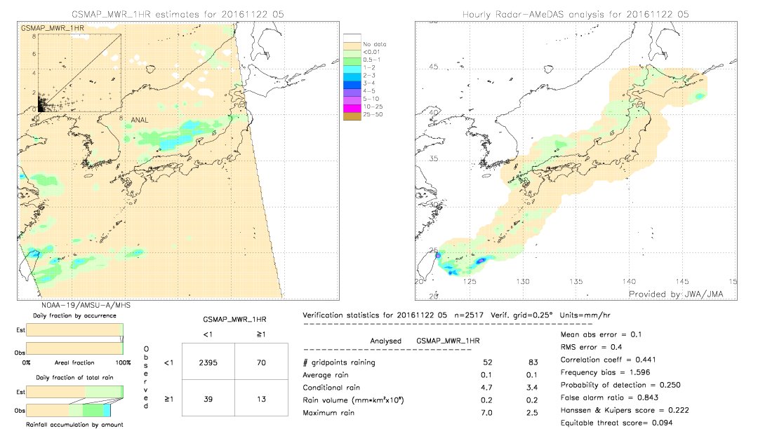 GSMaP MWR validation image.  2016/11/22 05 