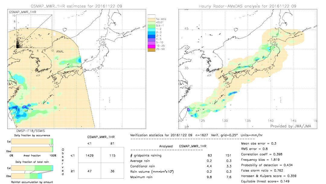 GSMaP MWR validation image.  2016/11/22 09 