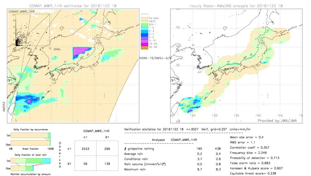 GSMaP MWR validation image.  2016/11/22 18 