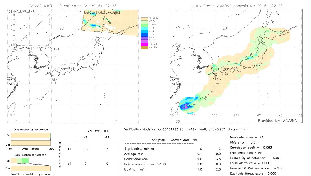 GSMaP MWR validation image.  2016/11/22 23 