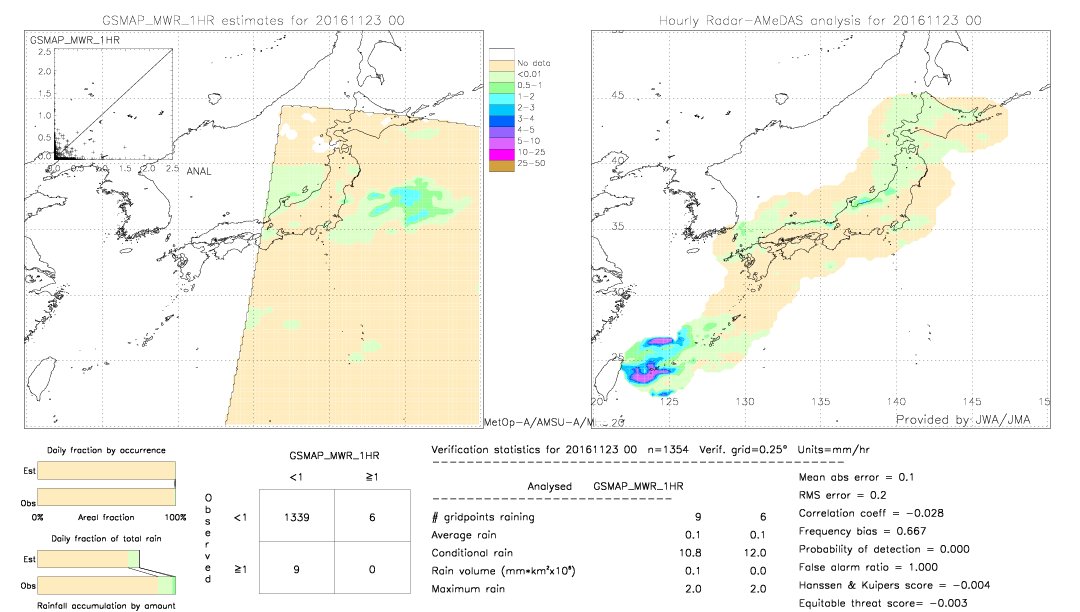 GSMaP MWR validation image.  2016/11/23 00 