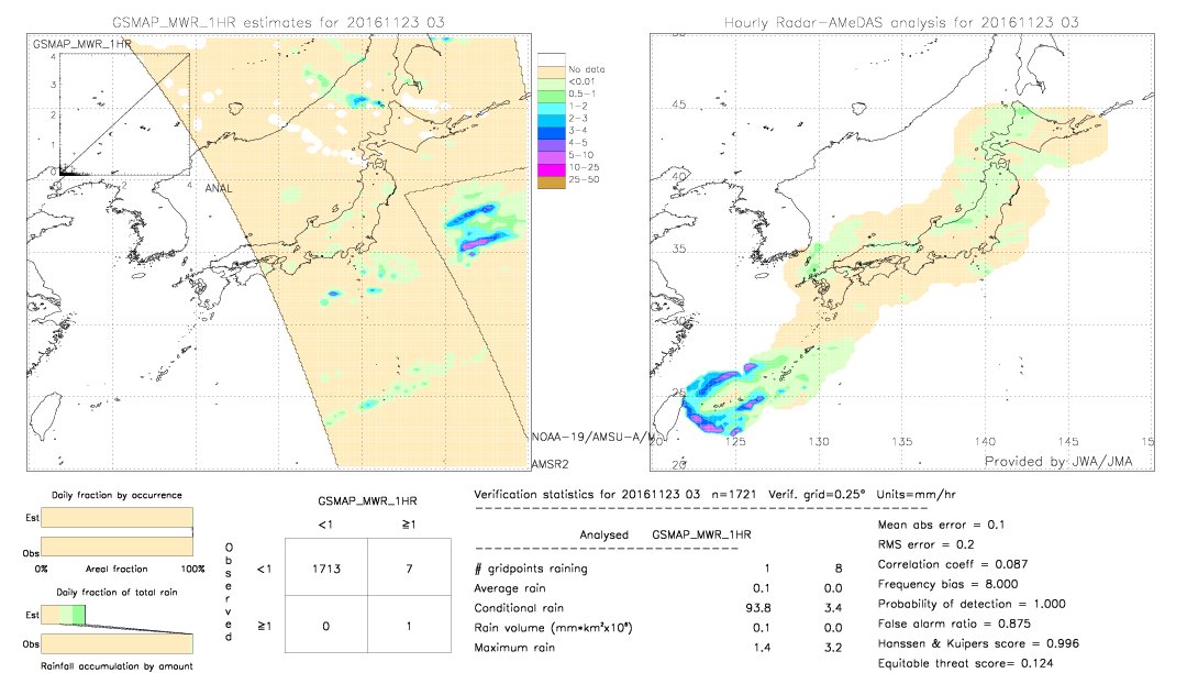 GSMaP MWR validation image.  2016/11/23 03 