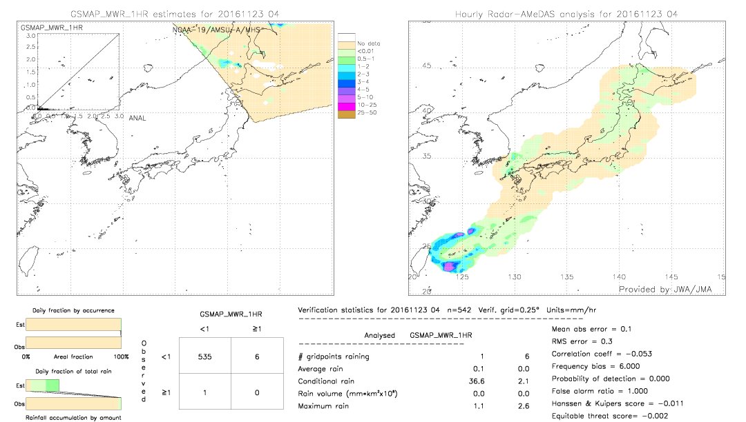 GSMaP MWR validation image.  2016/11/23 04 