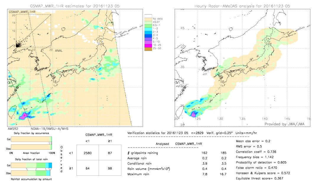 GSMaP MWR validation image.  2016/11/23 05 