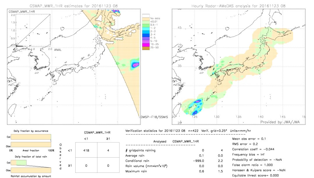 GSMaP MWR validation image.  2016/11/23 08 