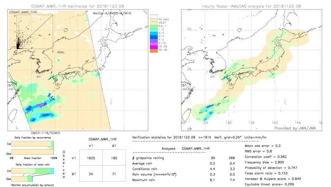 GSMaP MWR validation image.  2016/11/23 09 