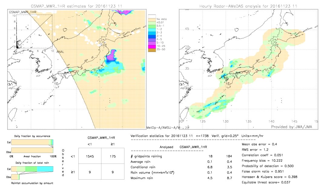 GSMaP MWR validation image.  2016/11/23 11 