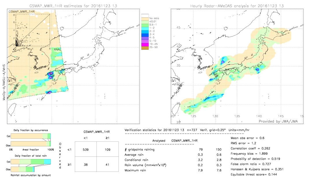 GSMaP MWR validation image.  2016/11/23 13 