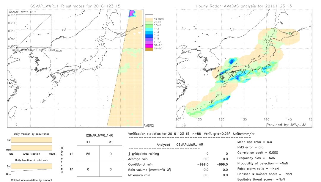 GSMaP MWR validation image.  2016/11/23 15 