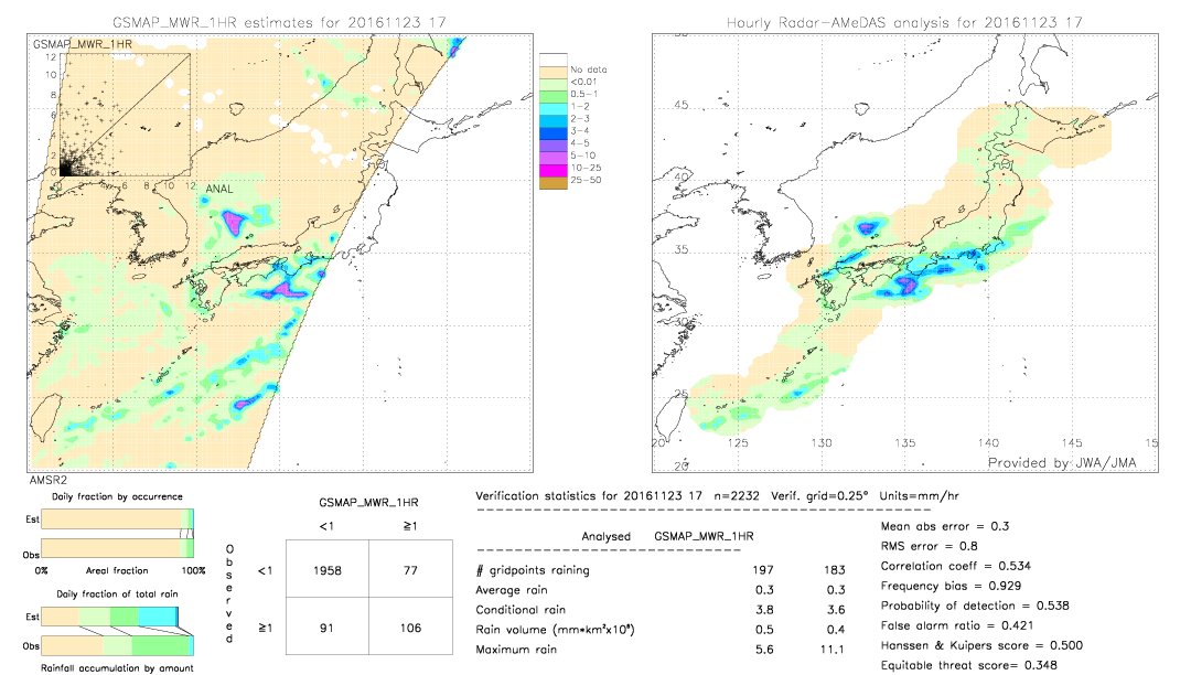 GSMaP MWR validation image.  2016/11/23 17 