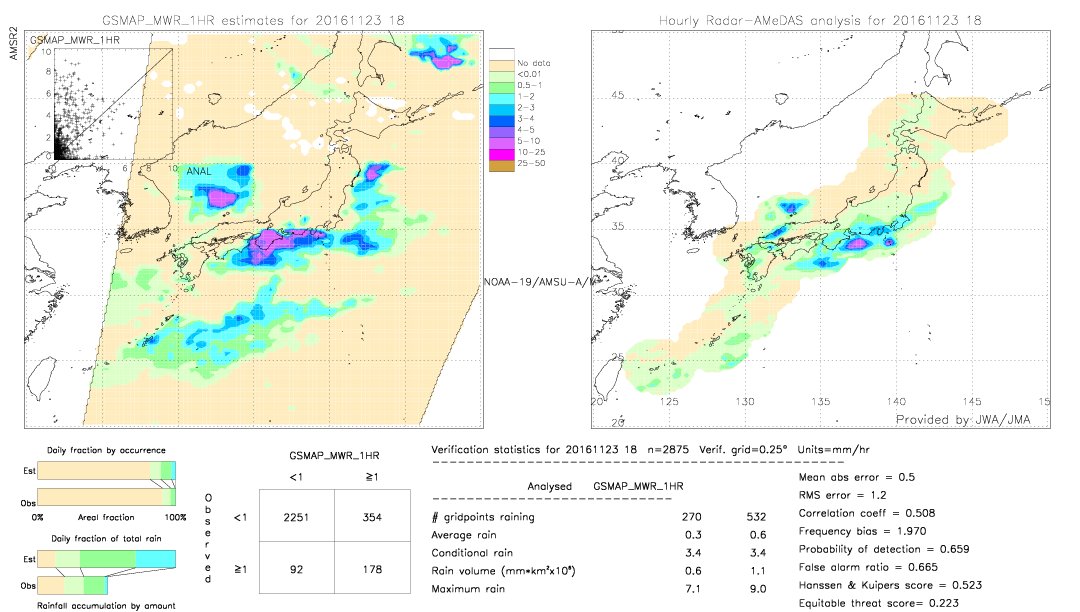 GSMaP MWR validation image.  2016/11/23 18 