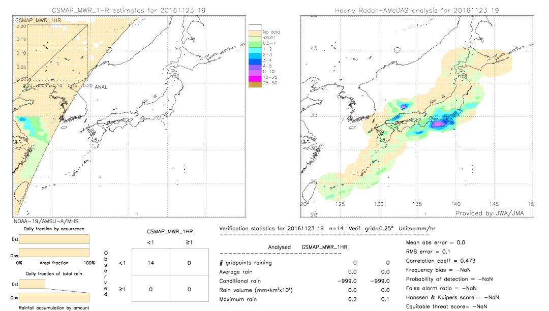 GSMaP MWR validation image.  2016/11/23 19 