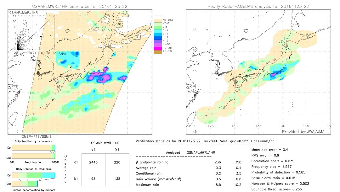 GSMaP MWR validation image.  2016/11/23 22 