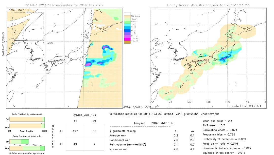 GSMaP MWR validation image.  2016/11/23 23 