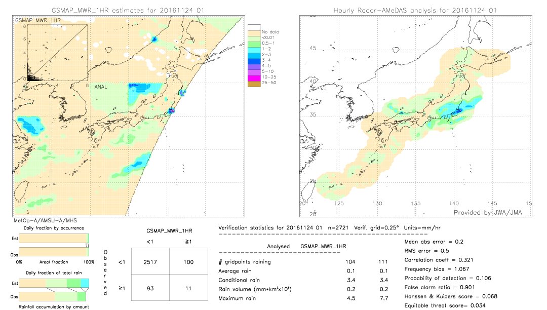 GSMaP MWR validation image.  2016/11/24 01 