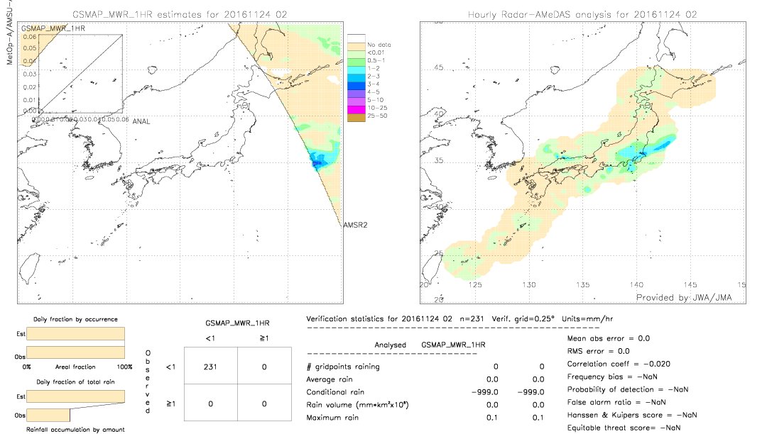 GSMaP MWR validation image.  2016/11/24 02 