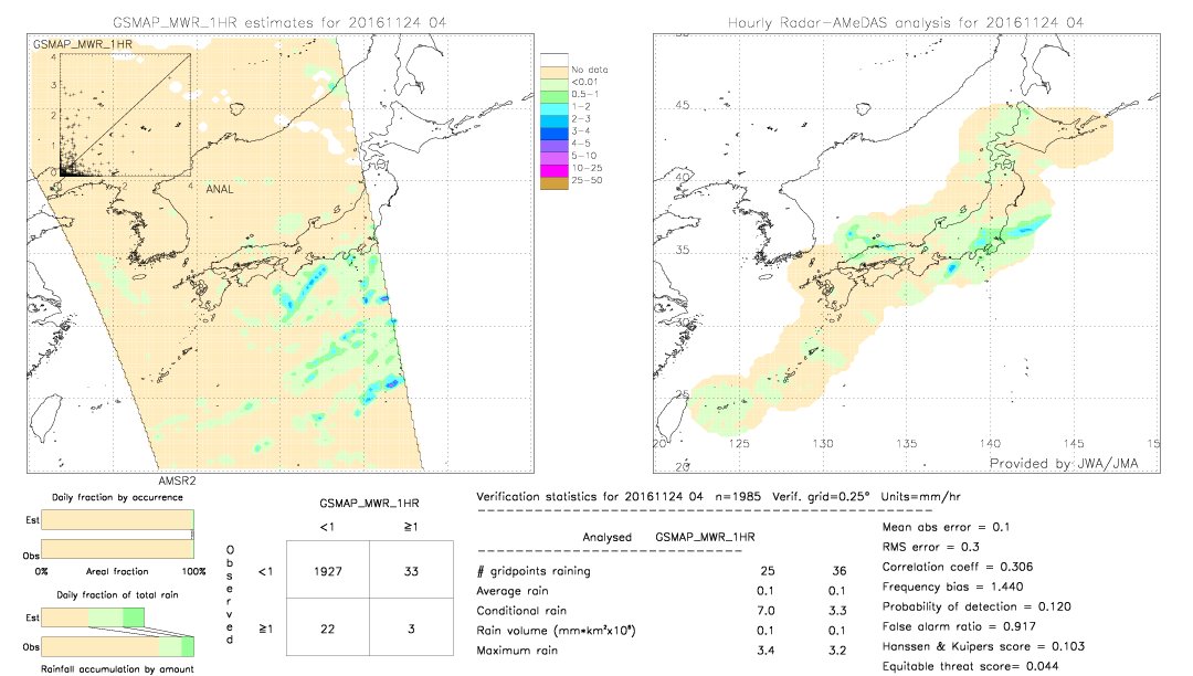 GSMaP MWR validation image.  2016/11/24 04 