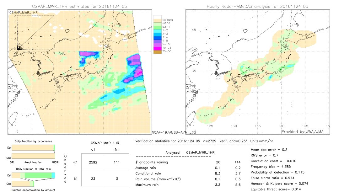 GSMaP MWR validation image.  2016/11/24 05 