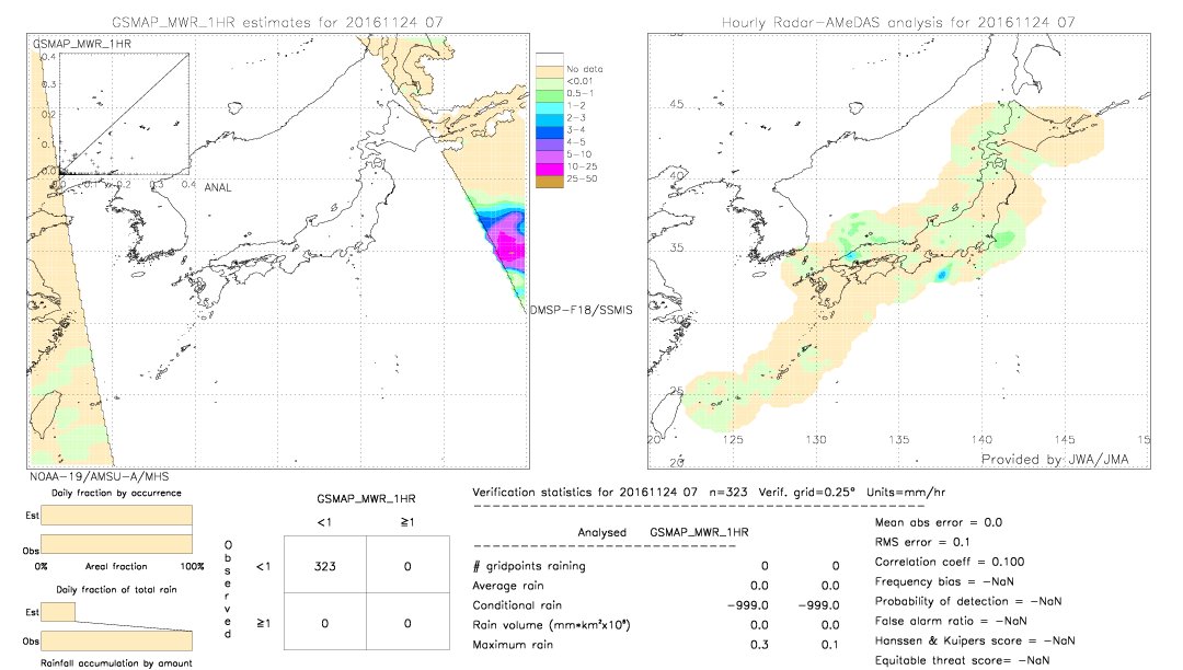 GSMaP MWR validation image.  2016/11/24 07 