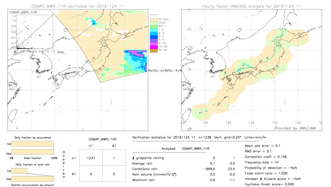 GSMaP MWR validation image.  2016/11/24 11 