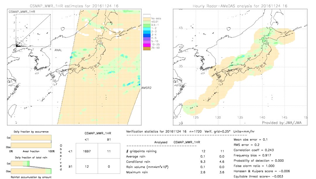 GSMaP MWR validation image.  2016/11/24 16 