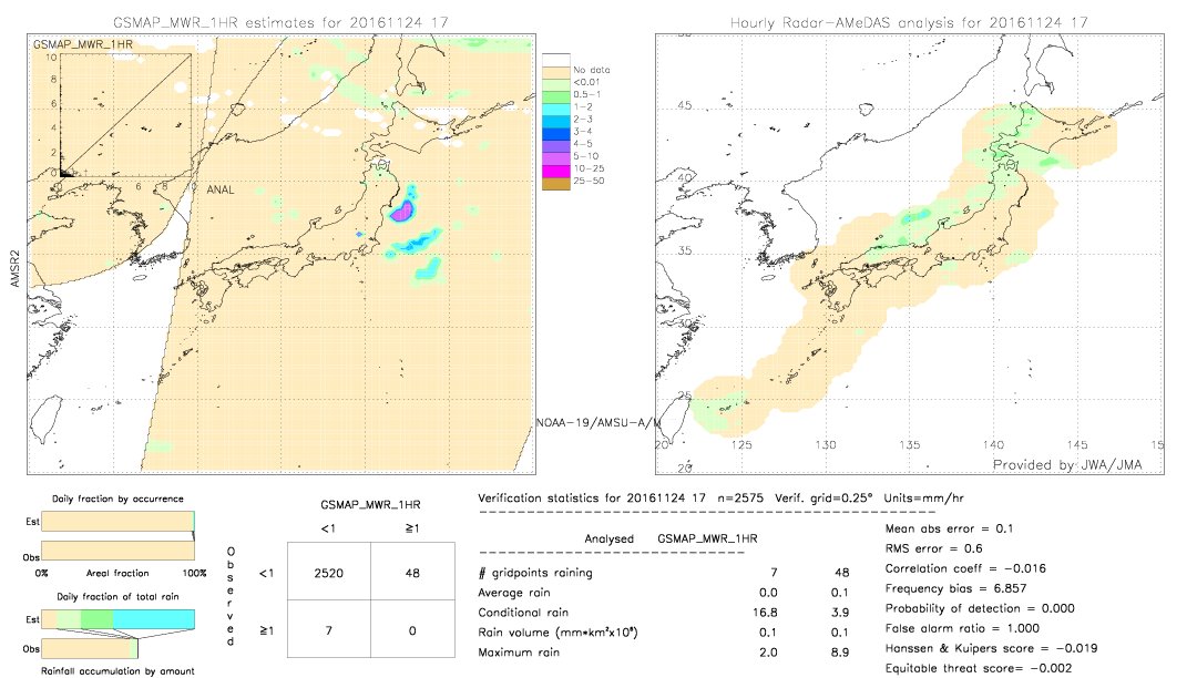 GSMaP MWR validation image.  2016/11/24 17 