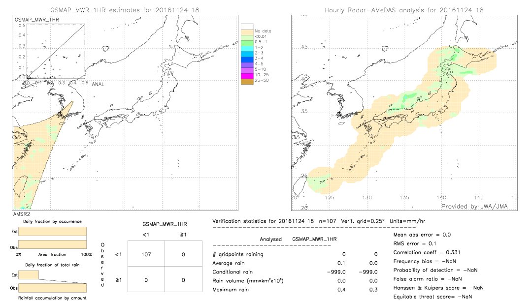 GSMaP MWR validation image.  2016/11/24 18 