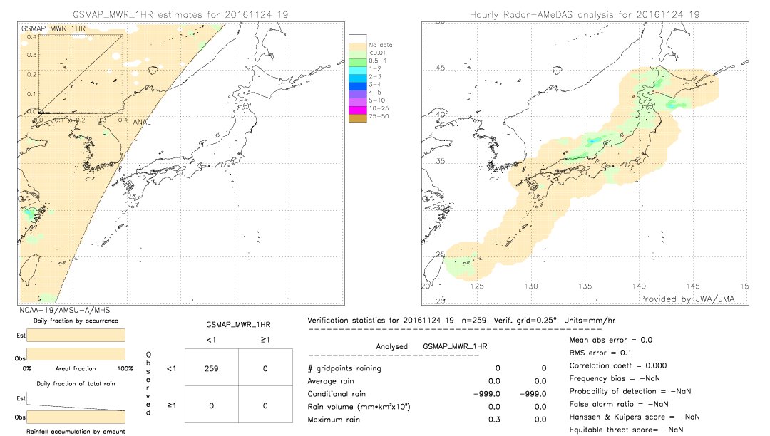 GSMaP MWR validation image.  2016/11/24 19 