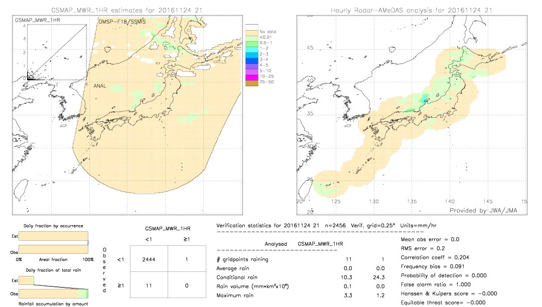 GSMaP MWR validation image.  2016/11/24 21 