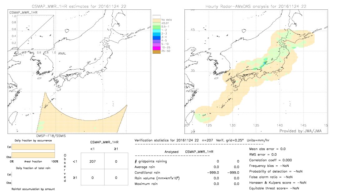 GSMaP MWR validation image.  2016/11/24 22 