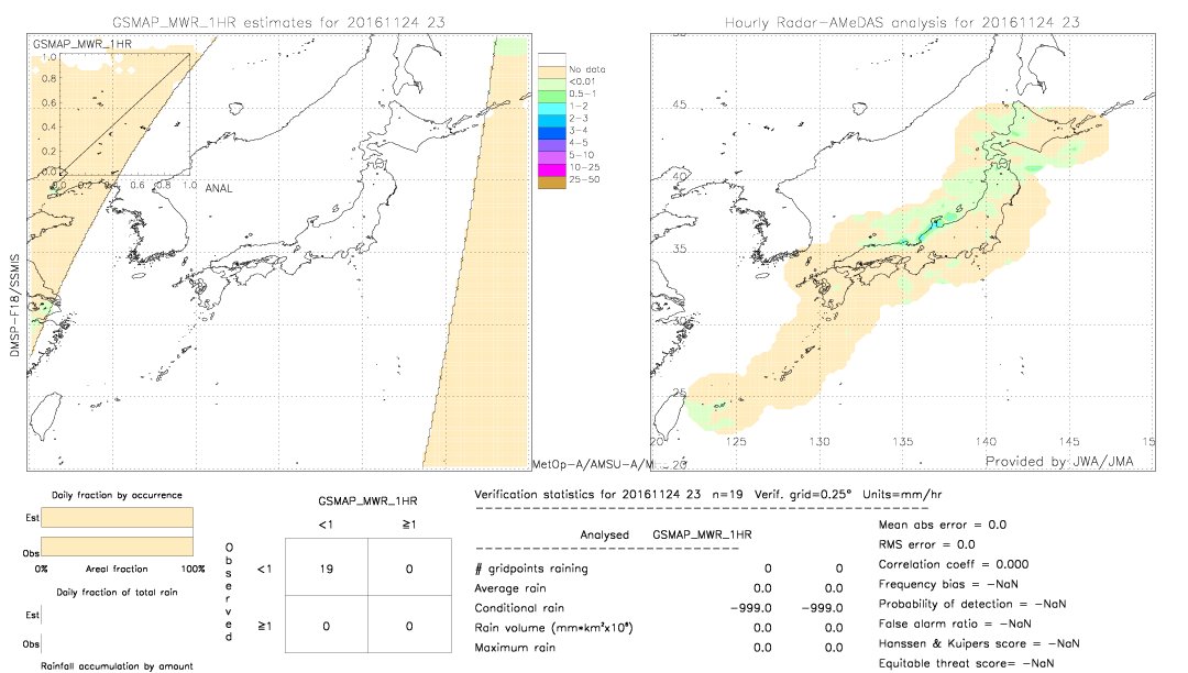 GSMaP MWR validation image.  2016/11/24 23 