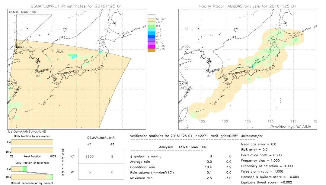 GSMaP MWR validation image.  2016/11/25 01 