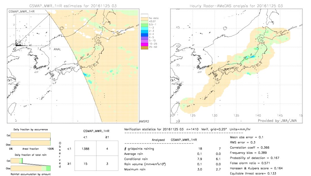 GSMaP MWR validation image.  2016/11/25 03 