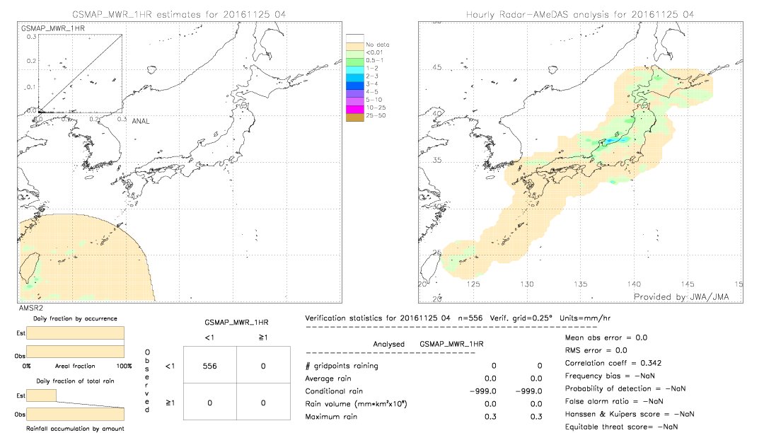 GSMaP MWR validation image.  2016/11/25 04 