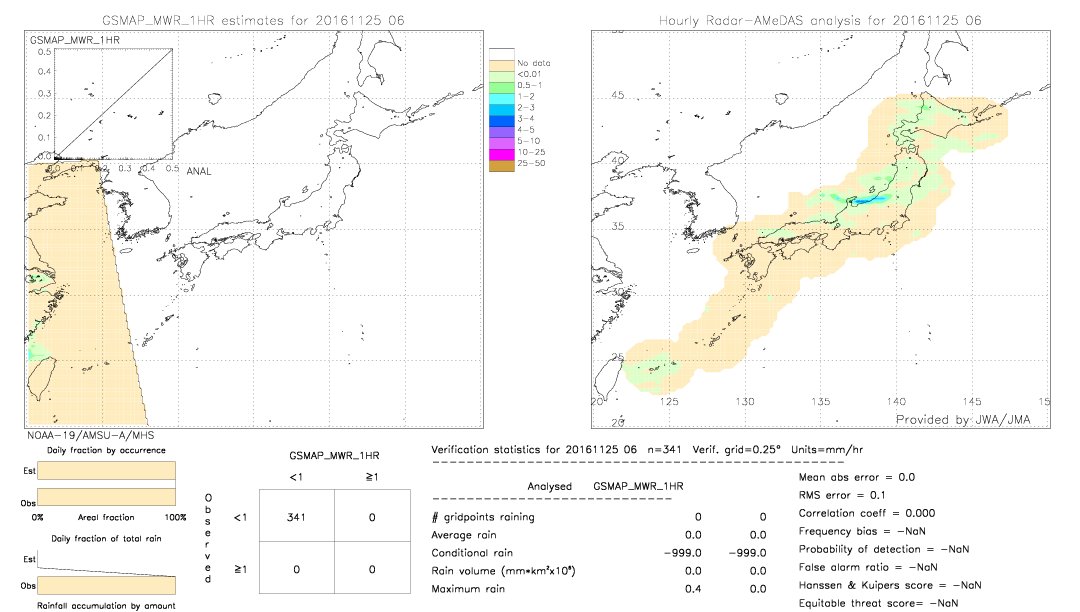 GSMaP MWR validation image.  2016/11/25 06 