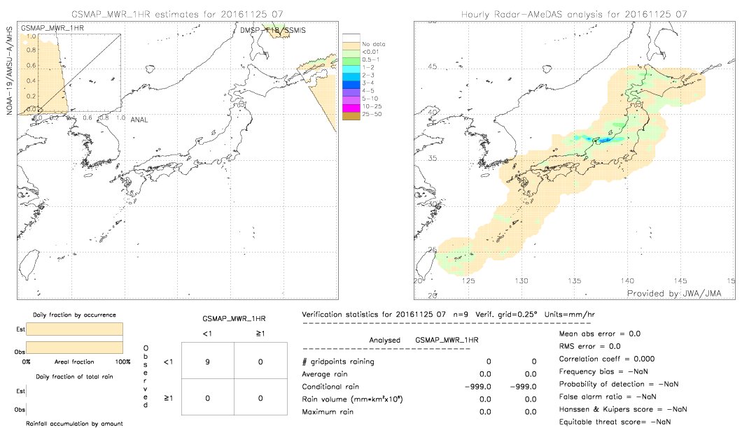 GSMaP MWR validation image.  2016/11/25 07 