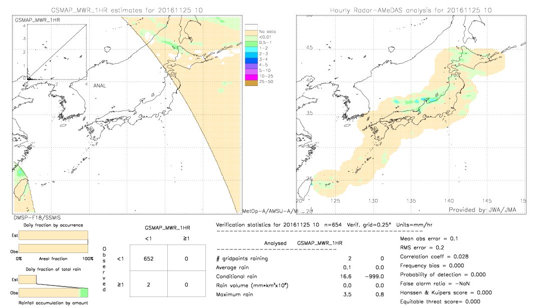 GSMaP MWR validation image.  2016/11/25 10 