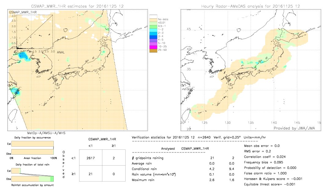 GSMaP MWR validation image.  2016/11/25 12 