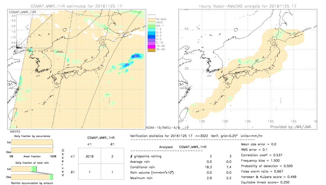 GSMaP MWR validation image.  2016/11/25 17 