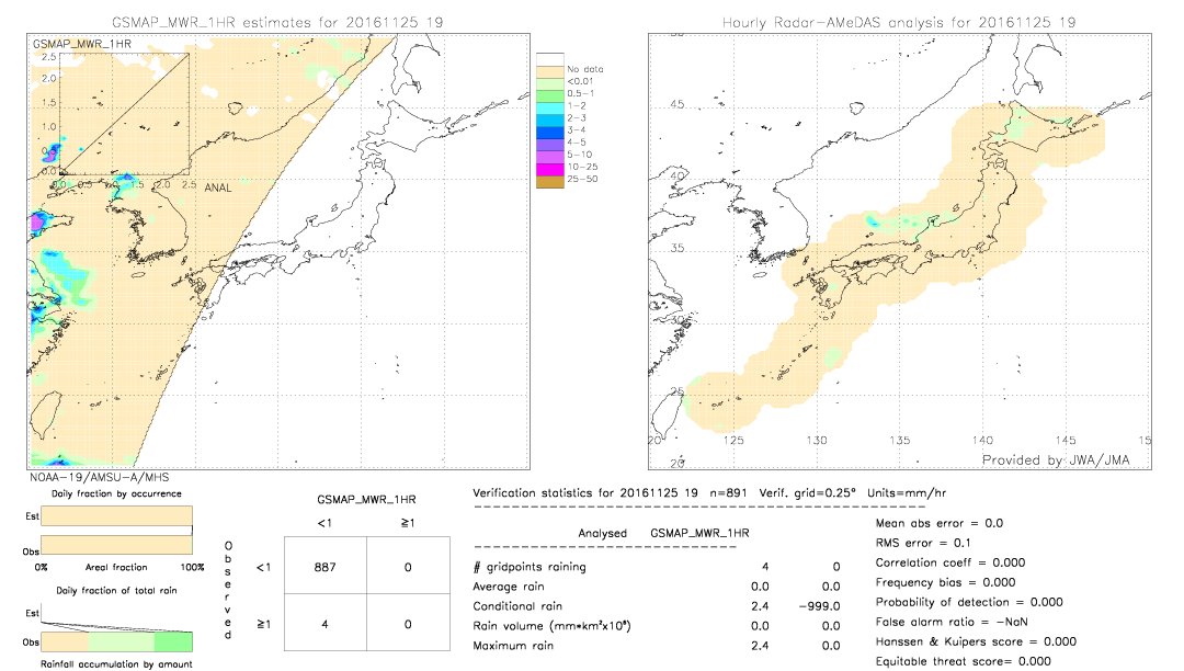 GSMaP MWR validation image.  2016/11/25 19 