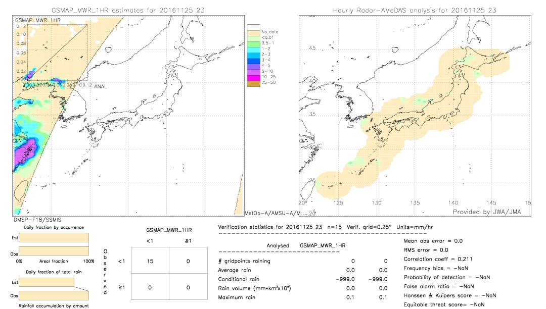 GSMaP MWR validation image.  2016/11/25 23 