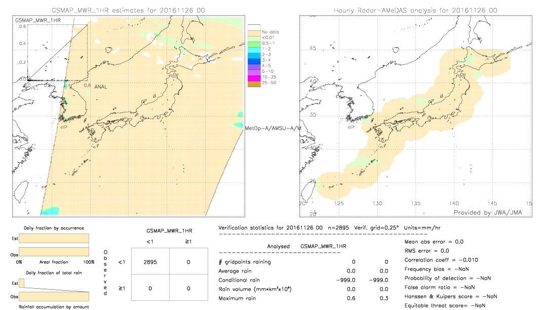 GSMaP MWR validation image.  2016/11/26 00 