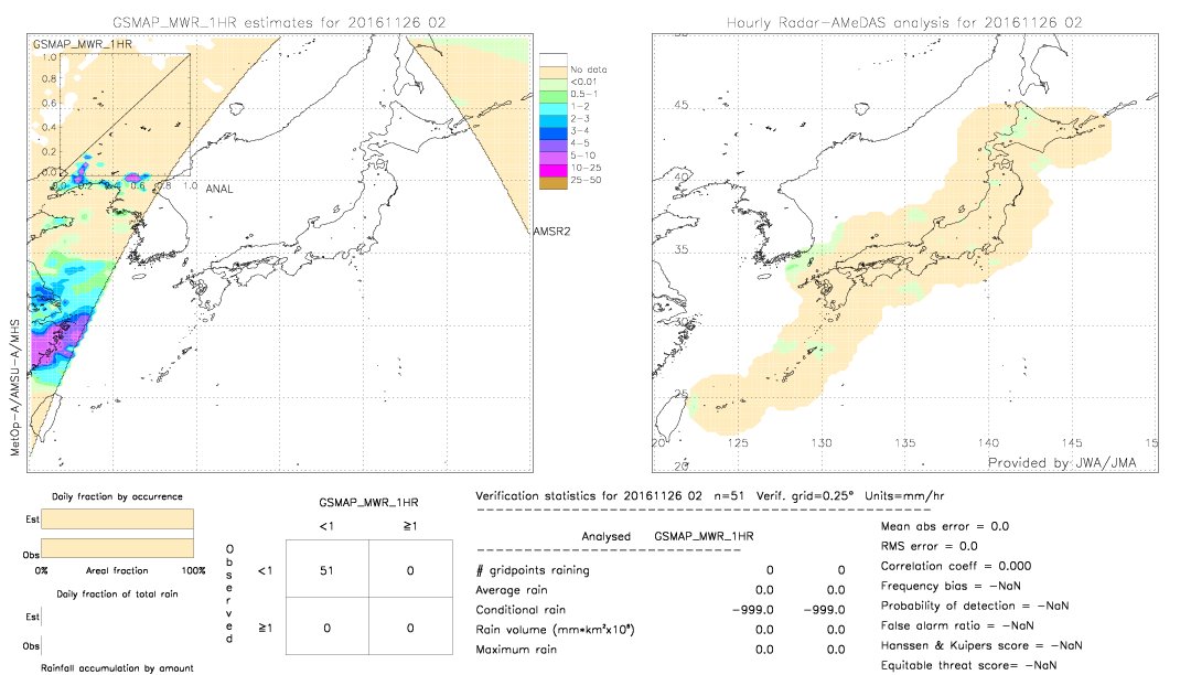 GSMaP MWR validation image.  2016/11/26 02 