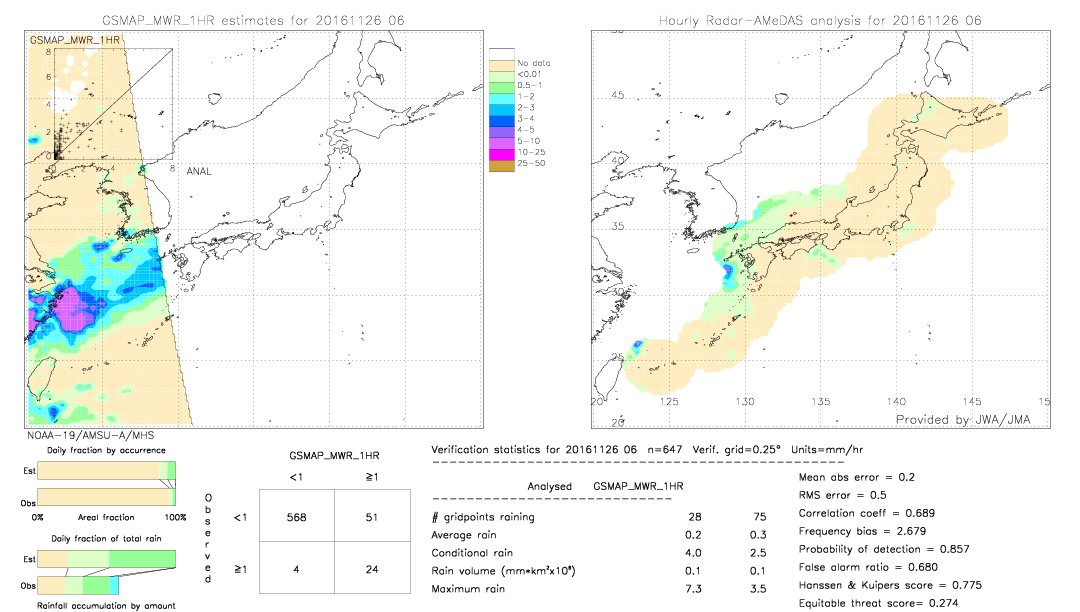 GSMaP MWR validation image.  2016/11/26 06 