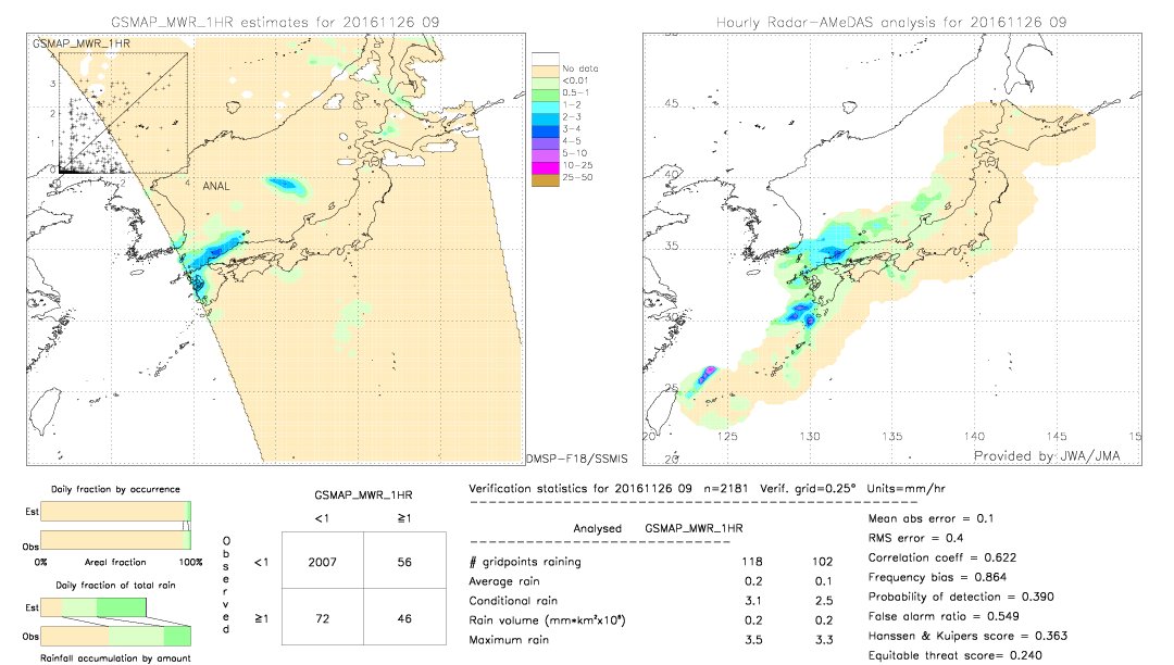 GSMaP MWR validation image.  2016/11/26 09 