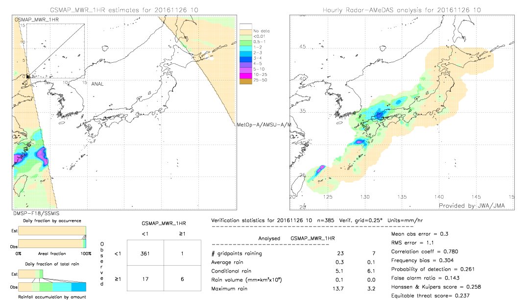 GSMaP MWR validation image.  2016/11/26 10 