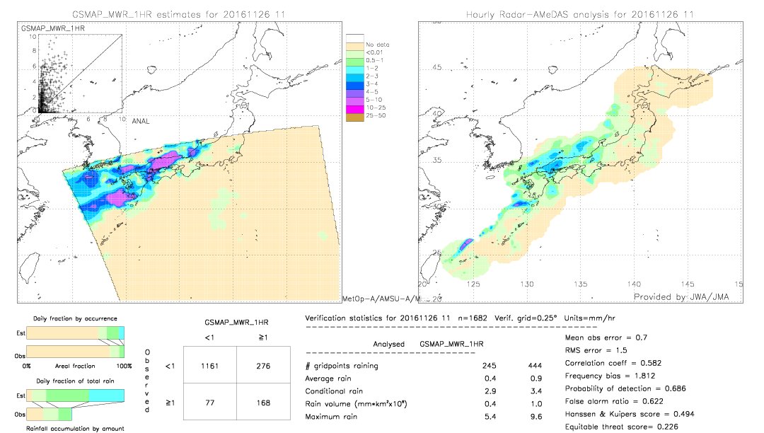 GSMaP MWR validation image.  2016/11/26 11 