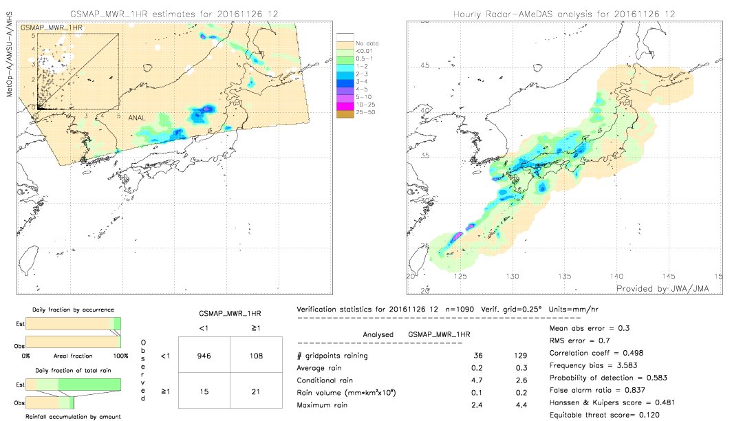 GSMaP MWR validation image.  2016/11/26 12 